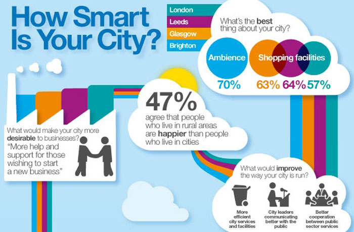 Smart-Cities-Header_original